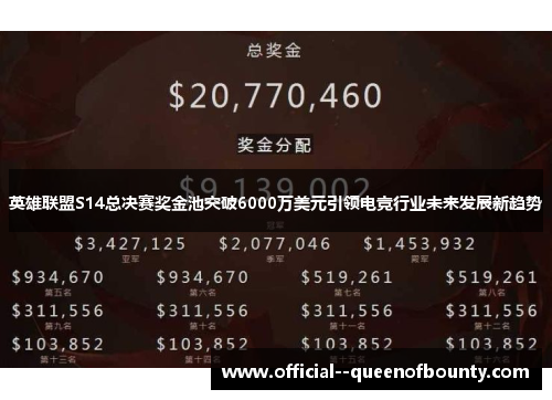 英雄联盟S14总决赛奖金池突破6000万美元引领电竞行业未来发展新趋势