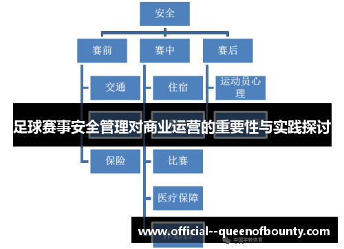 足球赛事安全管理对商业运营的重要性与实践探讨