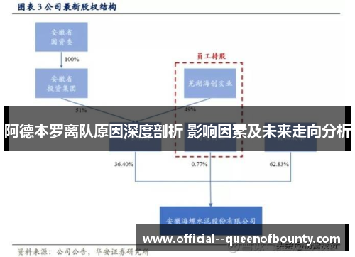 阿德本罗离队原因深度剖析 影响因素及未来走向分析 阿德本罗离队原因深度剖析 影响因素及未来走向分析