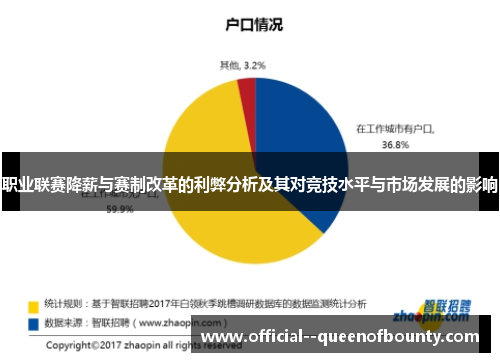 职业联赛降薪与赛制改革的利弊分析及其对竞技水平与市场发展的影响