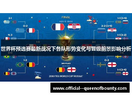 世界杯预选赛最新战况下各队形势变化与晋级前景影响分析