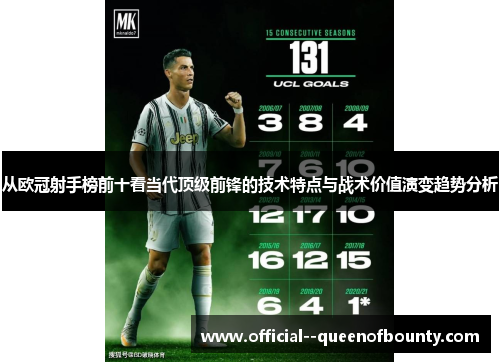 从欧冠射手榜前十看当代顶级前锋的技术特点与战术价值演变趋势分析 从欧冠射手榜前十看当代顶级前锋的技术特点与战术价值演变趋势分析