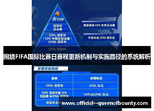 围绕FIFA国际比赛日赛程更新机制与实施路径的系统解析 围绕FIFA国际比赛日赛程更新机制与实施路径的系统解析