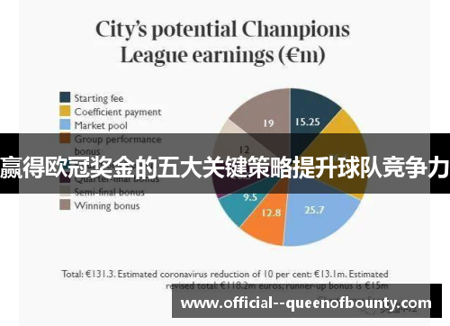 赢得欧冠奖金的五大关键策略提升球队竞争力 赢得欧冠奖金的五大关键策略提升球队竞争力