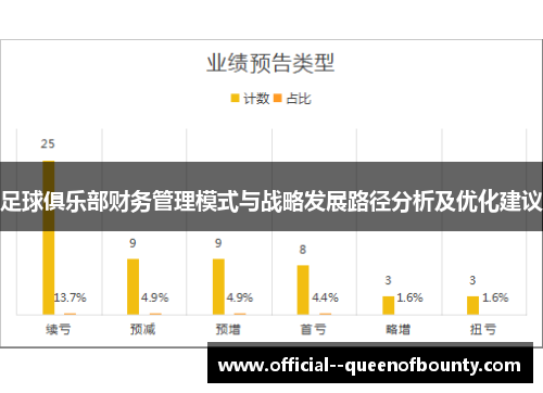 足球俱乐部财务管理模式与战略发展路径分析及优化建议