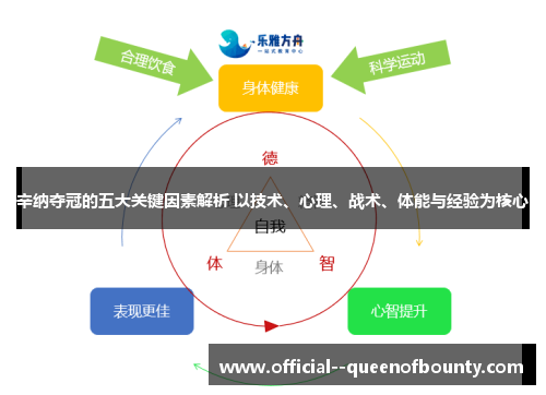 辛纳夺冠的五大关键因素解析 以技术、心理、战术、体能与经验为核心