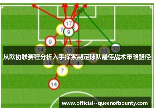 从欧协联赛程分析入手探索制定球队最佳战术策略路径