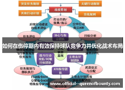 如何在伤停期内有效保持球队竞争力并优化战术布局 如何在伤停期内有效保持球队竞争力并优化战术布局