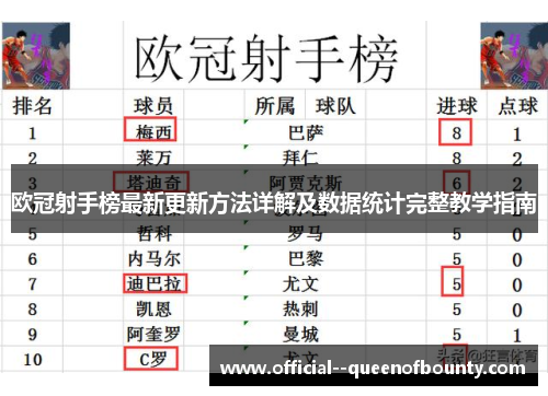 欧冠射手榜最新更新方法详解及数据统计完整教学指南 欧冠射手榜最新更新方法详解及数据统计完整教学指南