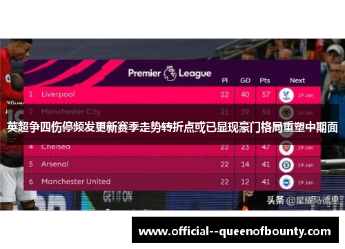 英超争四伤停频发更新赛季走势转折点或已显现豪门格局重塑中期面 英超争四伤停频发更新赛季走势转折点或已显现豪门格局重塑中期面