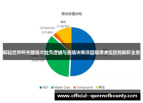 解码世界杯关键场次胜负逻辑与赛场决策深层规律演变趋势解析全景 解码世界杯关键场次胜负逻辑与赛场决策深层规律演变趋势解析全景