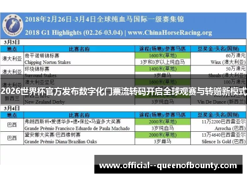 2026世界杯官方发布数字化门票流转码开启全球观赛与转赠新模式 2026世界杯官方发布数字化门票流转码开启全球观赛与转赠新模式