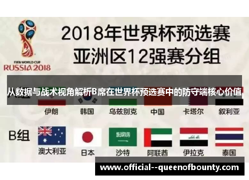 从数据与战术视角解析B席在世界杯预选赛中的防守端核心价值